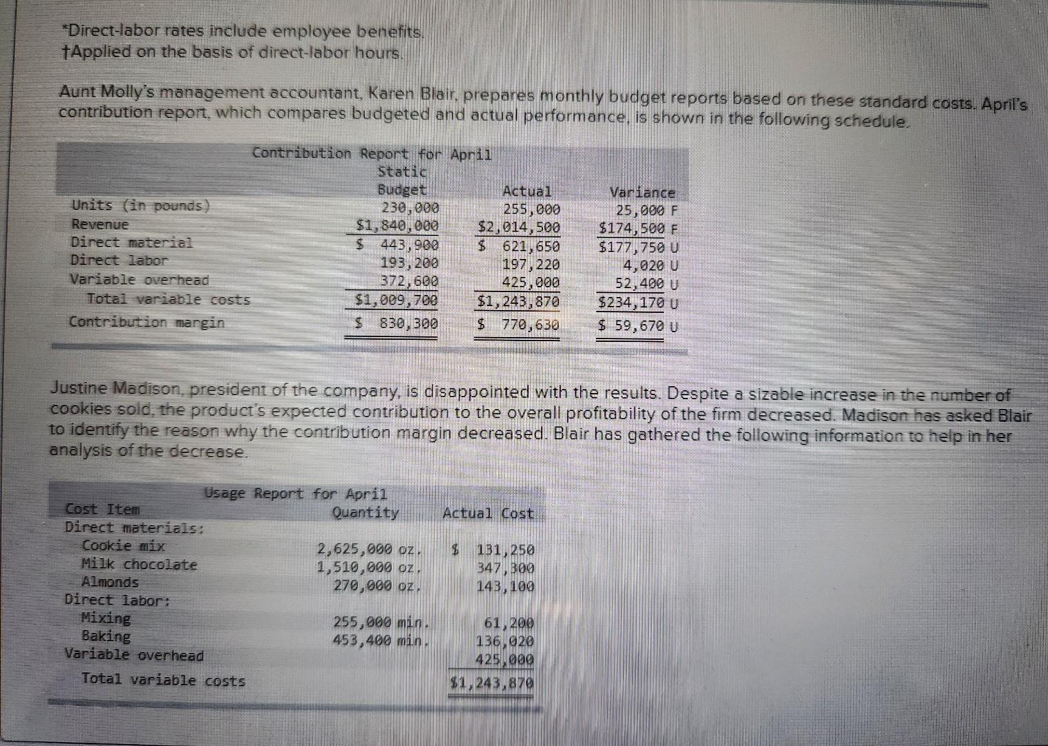 Results; Review of Chapters 10 and 11; Activity-Based Costing; Sales Variances (Appendix