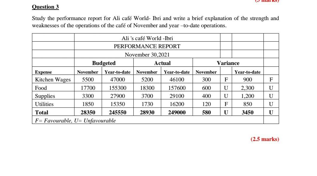  al AS Question 3 Study the performance report for Ali caf