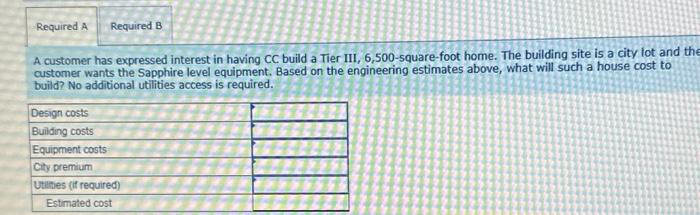 III, 6,500-square-foot home. The building site is a city lot and th