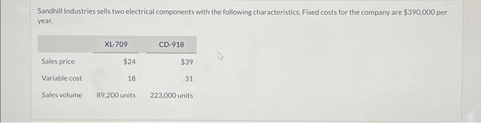 The market changes referred to in part (b) indicate additional overall demand
