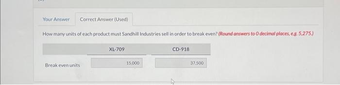 for component XL709. Sandhill's vice president of marketing believes that if the