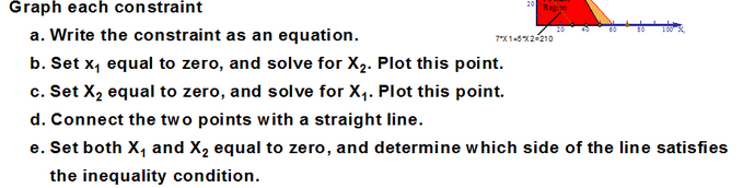  Graph each constraint a. Write the constraint as an equation. b.