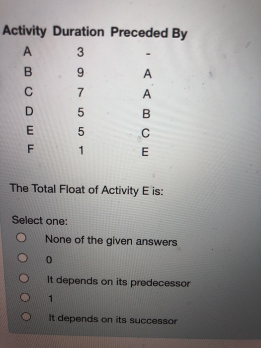  Activity Duration Preceded By A 3 B 9 A C 7