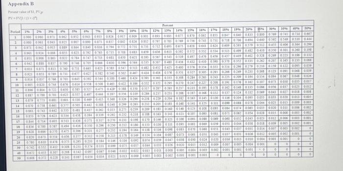 Norton corporation. Use a discount rate of 10 percent. Use Apsesidx B