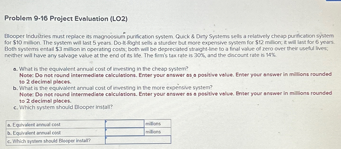  Problem 9-16 Project Evaluation (LO2) Blooper Indutries must replace its magnoosium