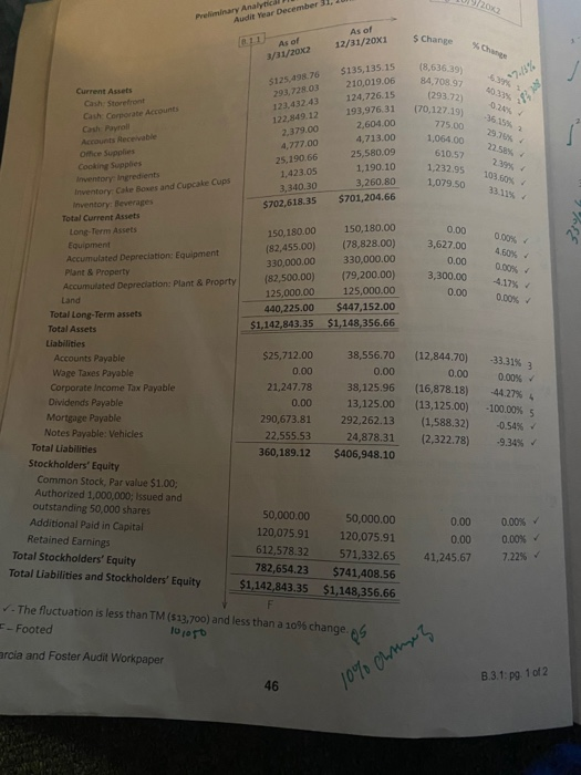 Alpine Cupcakes environment and provide your assessment of Garcia and Foster's audit