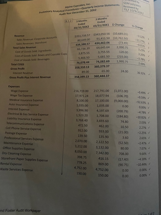 risk. Describe the specific risks for Alpine Cupcakes, explain why you believe