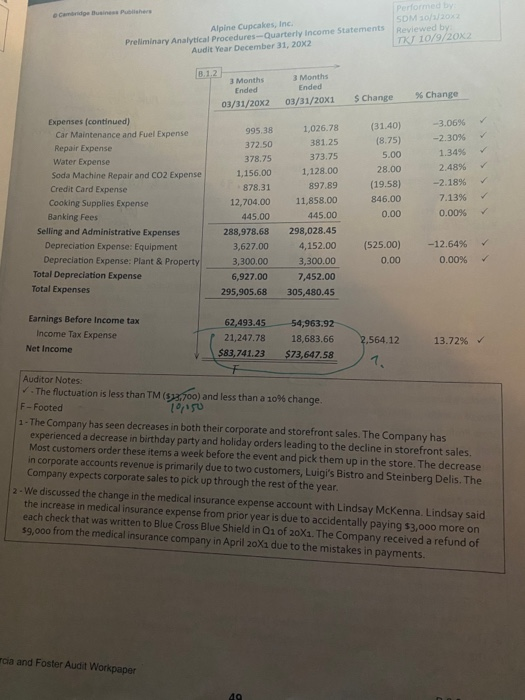 these factors relate to the Alpine Cupcakes audit, and identify which specific
