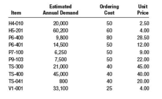 choose this option, please make sure to submit an Excel file so