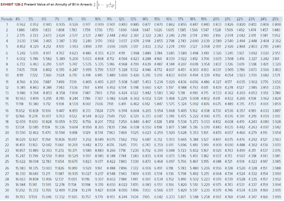 division's return on investment (ROI), which has been above 23% each of