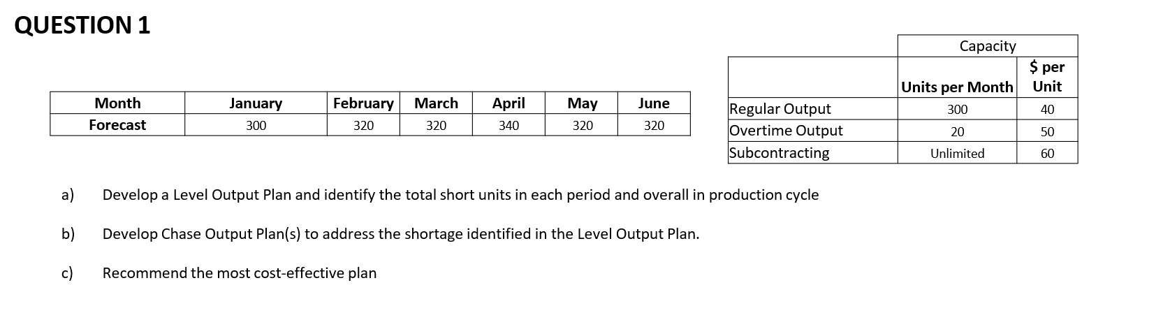  a) Develop a Level Output Plan and identify the total short