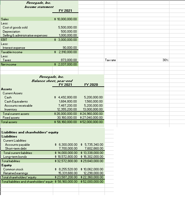 PLEASE ANSWER ASAP IN EXCEL FORMATTT PLEASE Using the financial statement information