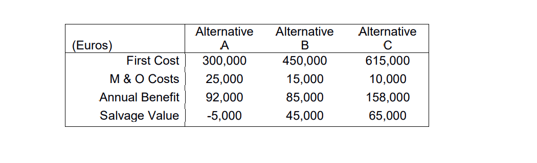 Three hazardous environment facilities are being evaluated, with the projected life of