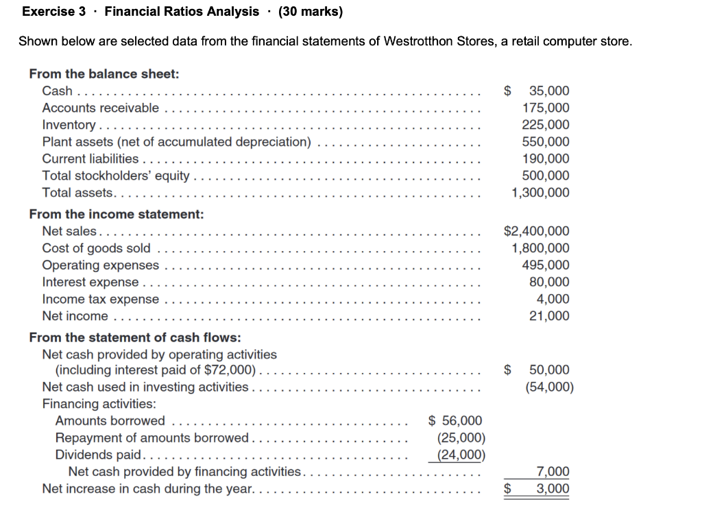  Exercise 3 Financial Ratios Analysis (30 marks) Shown below are selected