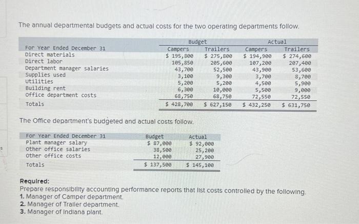 please answer all, it is in the same question The annual departmental