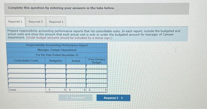 budgets and actual costs for the two operating departments follow. The Office