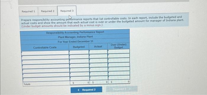 that llst costs controlled by the following. 1. Manager of Camper department.