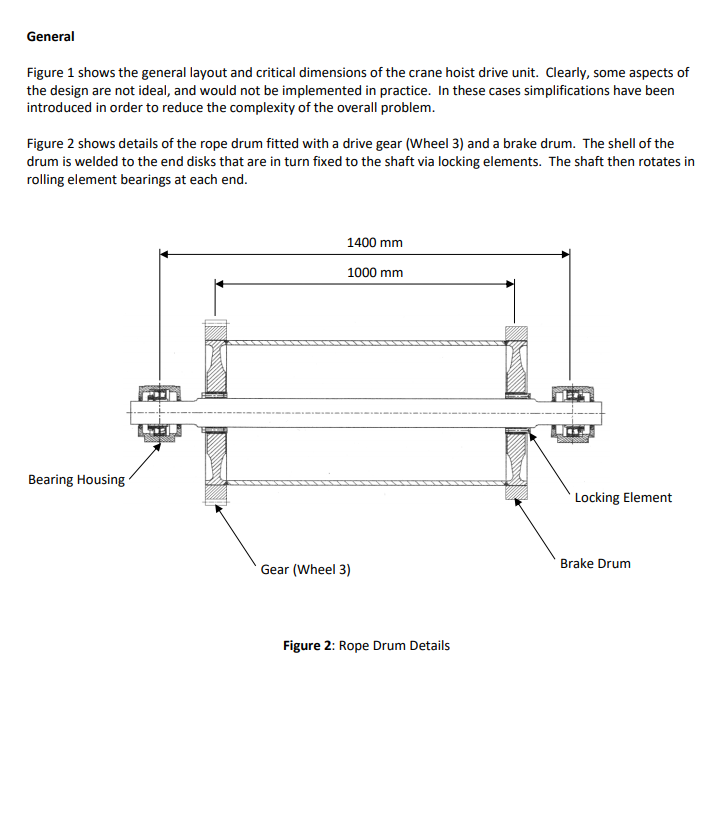 the nominated mechanical components associated with a 25 tonne overhead crane hoist