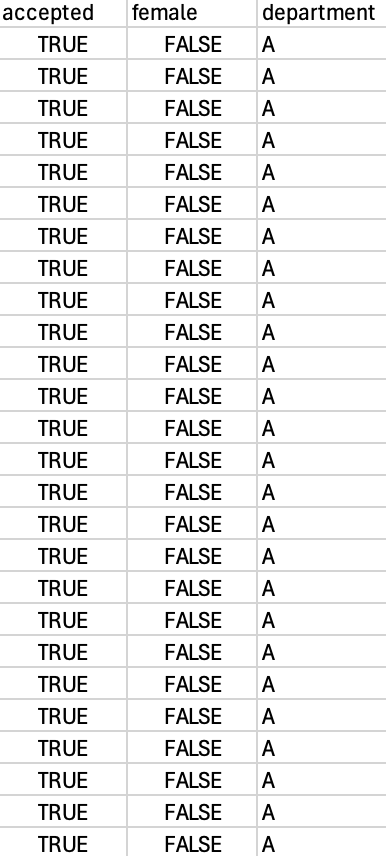  Code in R Studio (partial data included in photo with values
