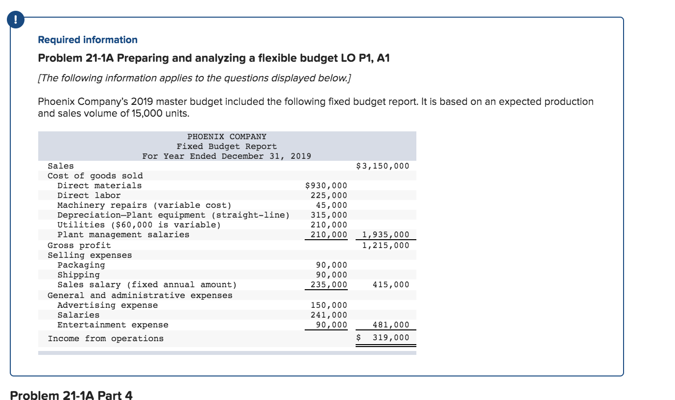 Required information Problem 21-1A Preparing and analyzing a flexible budget LO