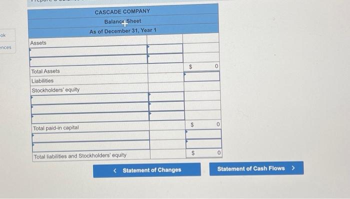 should be indicated by a minus sign. b. Cascade is a partnership