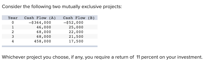Consider the following two mutually exclusive projects: Year OHNM Cash Flow