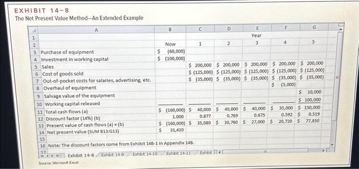 using the built-in Excel function PV, but we recommend using the formulas