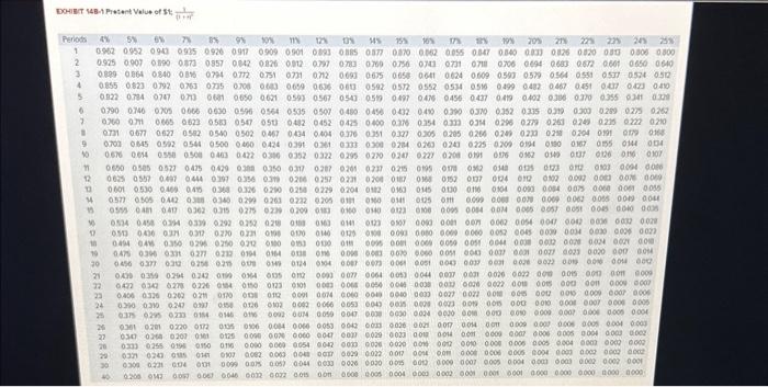 in Appendix 148 Verify that your worksheet matches the example in the