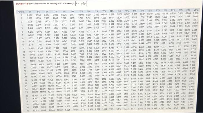 text. Check your worksheet by changing the discount rate to 10%. The