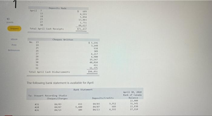 Stewart Recording Studio, owned by Ron Stewart, showed the following bank reconciliation