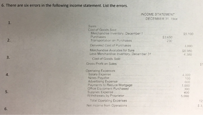 There are six errors in the following income statement. List the