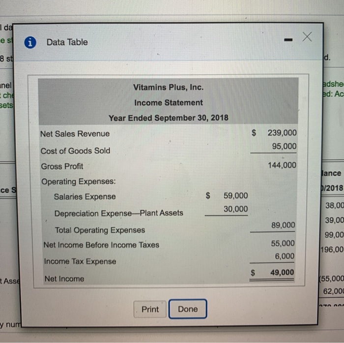 2018 statement of cash flows. Format cash flows from operating activities by