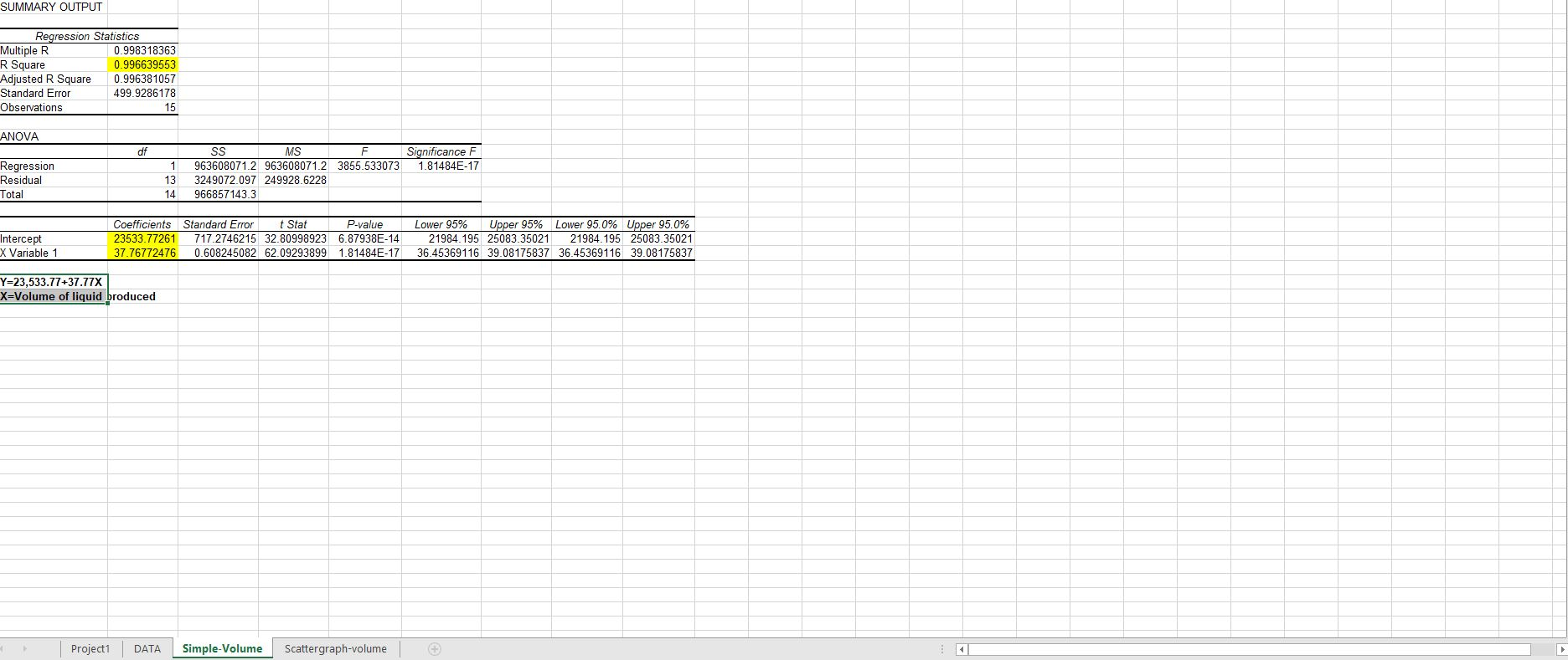 your template to complete project 1 using the Data worksheet to develop