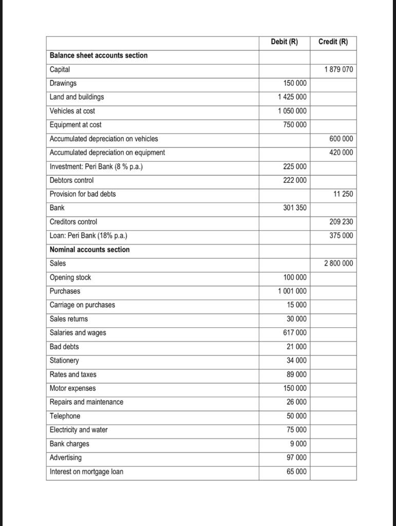 entire statements must be submitted. Where applicable, show your workings in brackets.