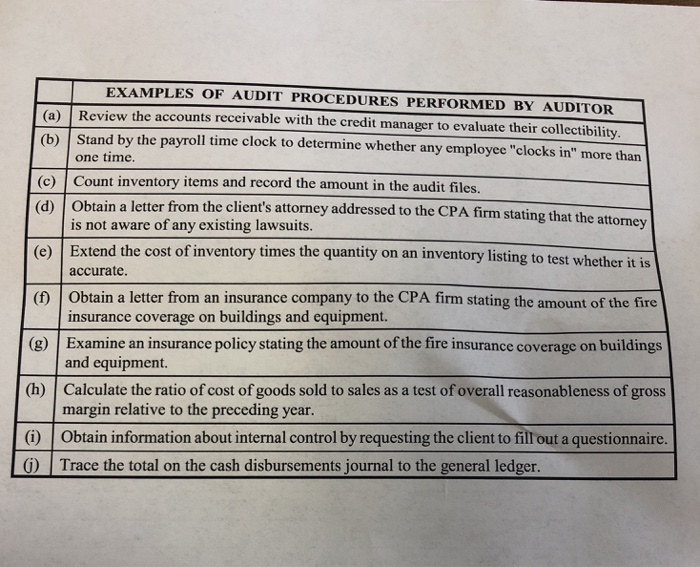 by the audie REQUIRED: For each of the audit procedures attached, indicate