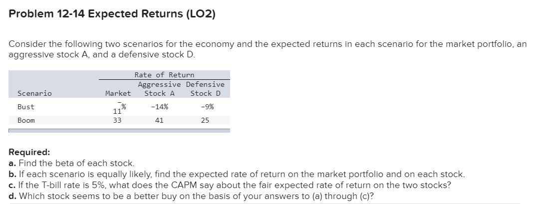  Problem 12-14 Expected Returns (LO2) Consider the following two scenarios for