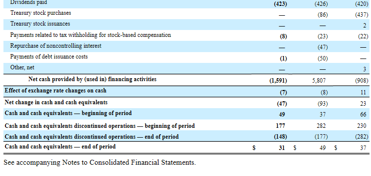 section of the statement. Explain why Restructuring Charges is being added back