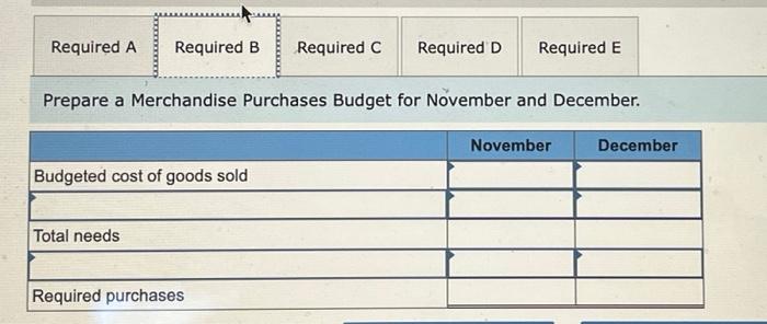 Data regarding the store's operations follow: - Sales are budgeted at $370,000
