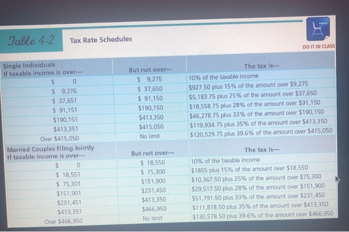 of Los Angeles, determined the following tax information gross salary, $105,000; interest
