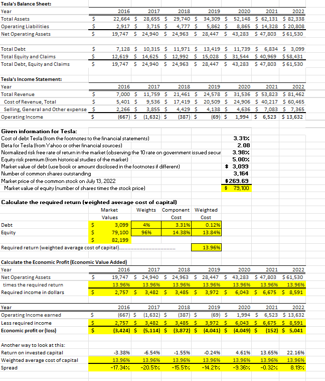 Tesla Case Analysis: Please use a couple of concise and directed sentences