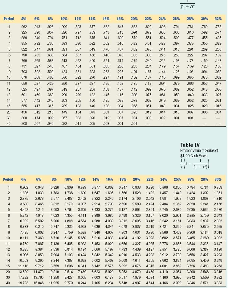 Help!!! My issue is that the attached appendix does not have a