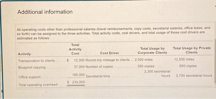 be assigned to the three activities. Total activity costs, cost drivers, and