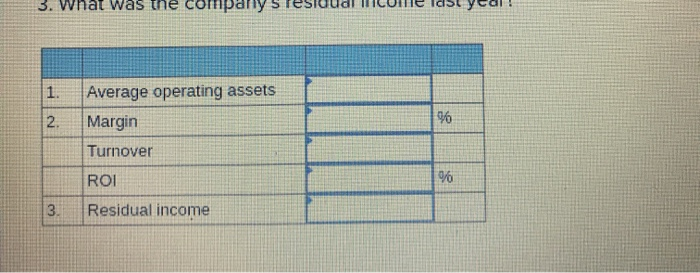 Accounts receivable Inventory Plant and equipment, net Investment in Buisson, S.A. Land