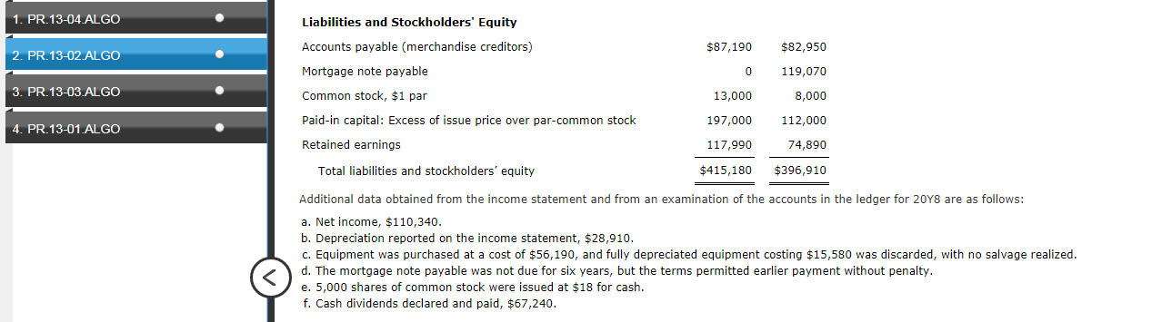 sheet of Yellow Dog Enterprises Inc. at December 31, 2048 and 2047,