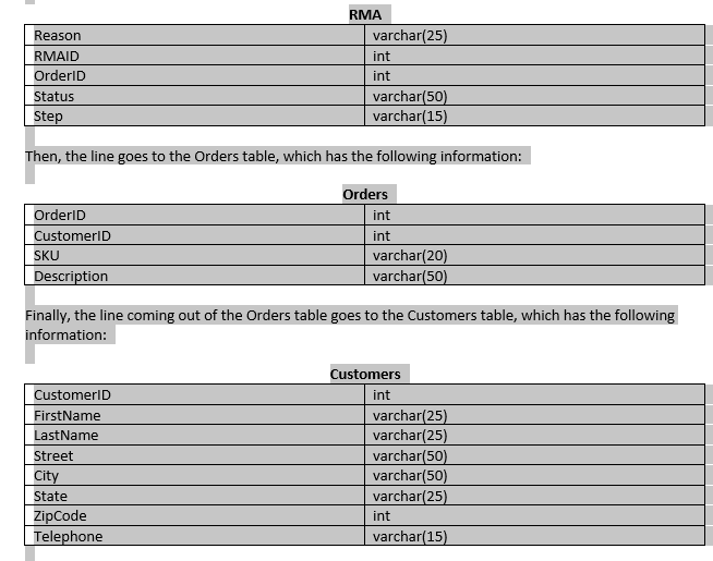 Write SQL commands that capture specific, usable data that can be