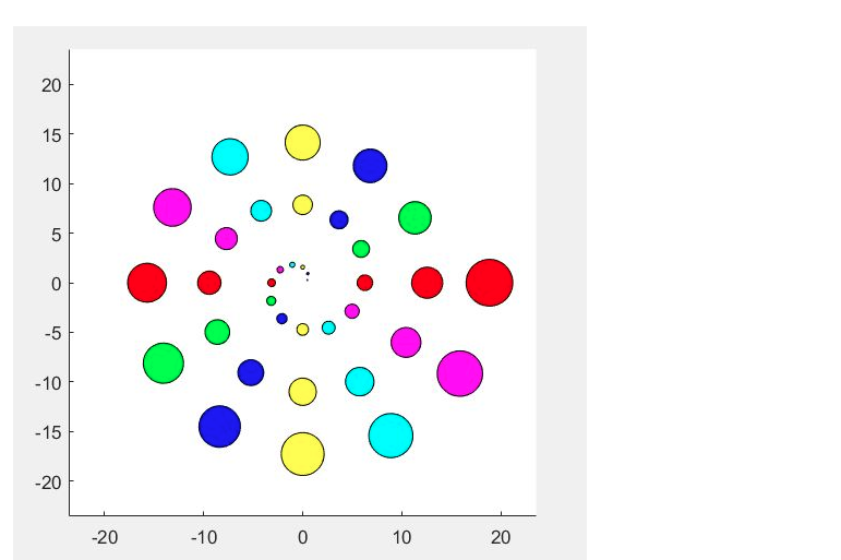 There are 12 circles per revolution and three complete revolutions shown below.