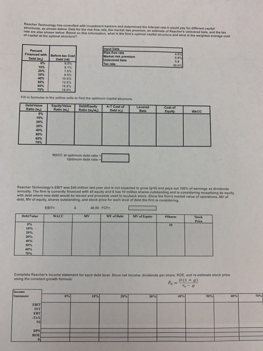 mv and wacc for 60% and 70% seem very high. It would