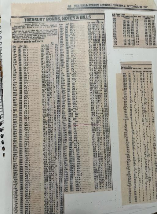 bond rates bid etc for the years. in this case its asking