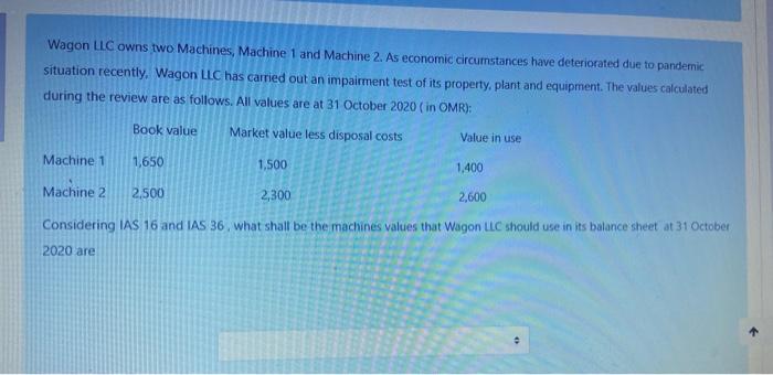  Wagon LLC owns two Machines, Machine 1 and Machine 2. As