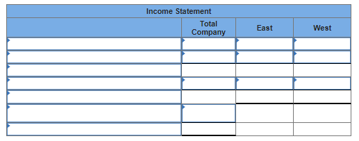 is the unit product cost under absorption costing? 3. What is the
